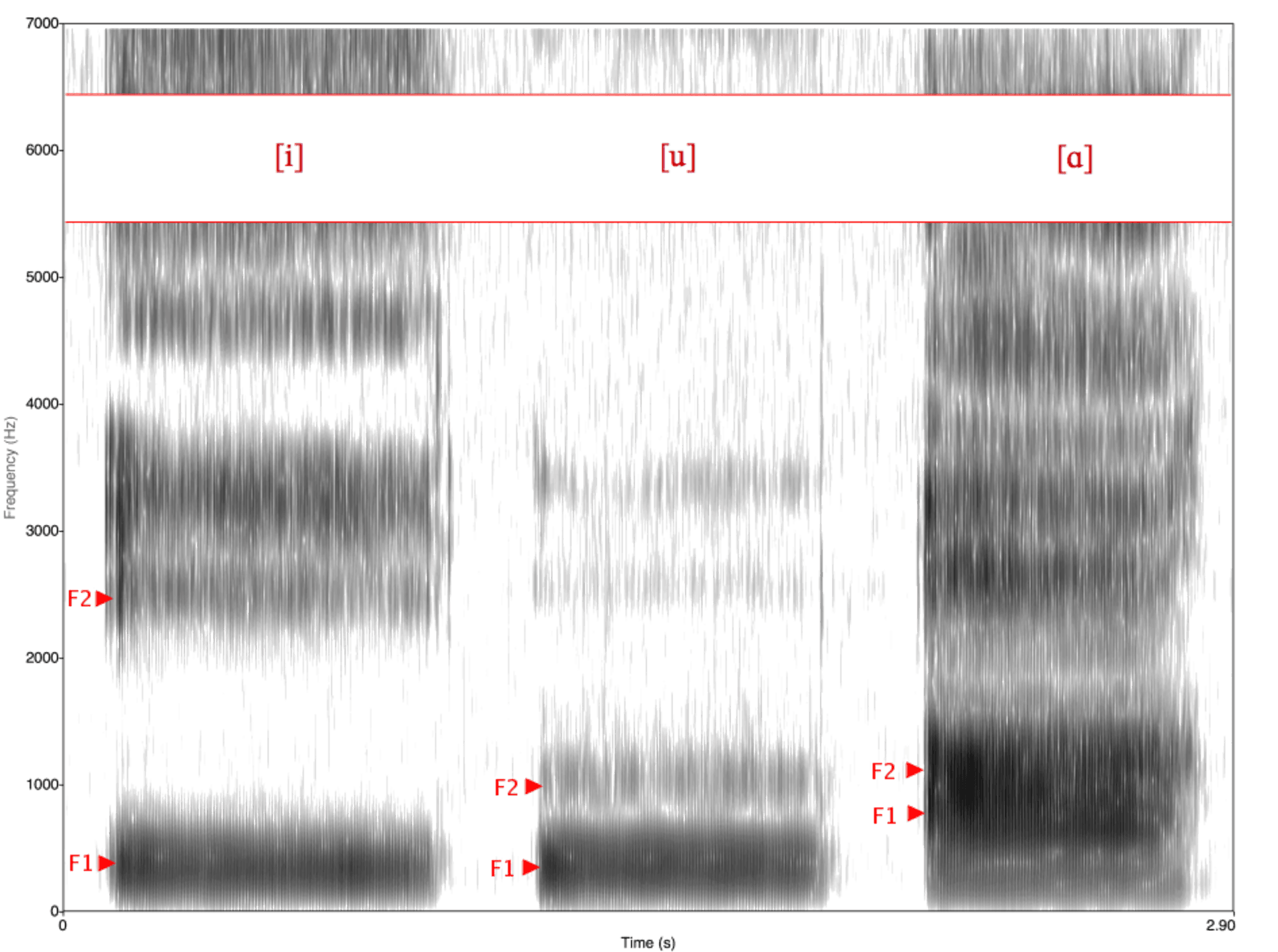 The 'native-like' illusion