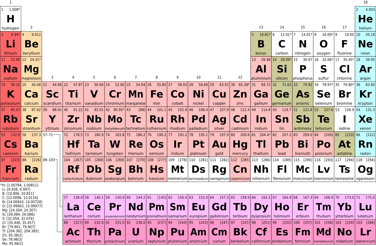 Most of the elements heavier than helium were made in stars. Most of those heavier than iron were made in supernovae or neutron-star mergers.