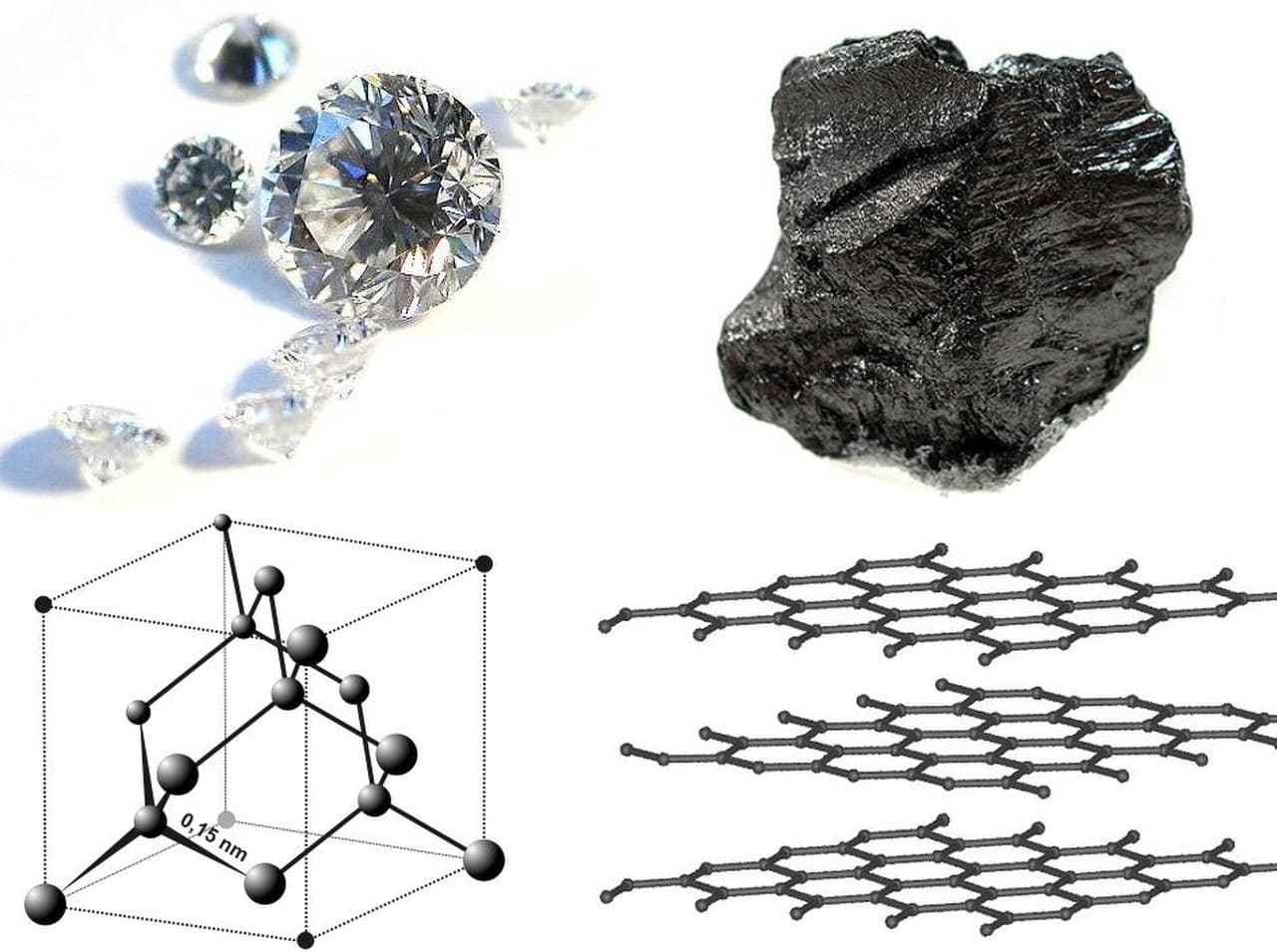 Diamond (left) and graphite (right). Same element, two different bonding arrangements, completely different properties.